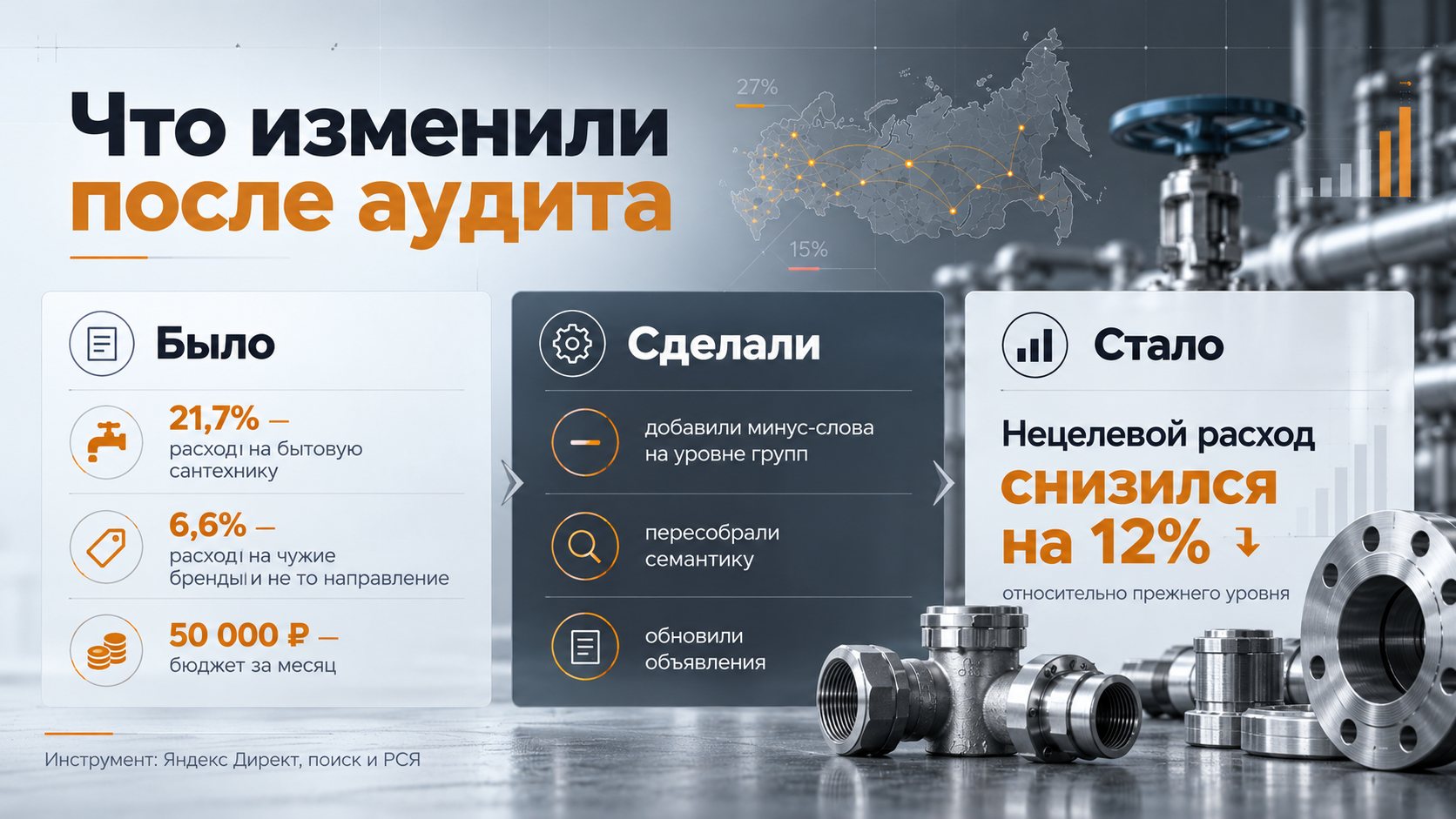 Что изменили после аудита: было, сделали, стало
