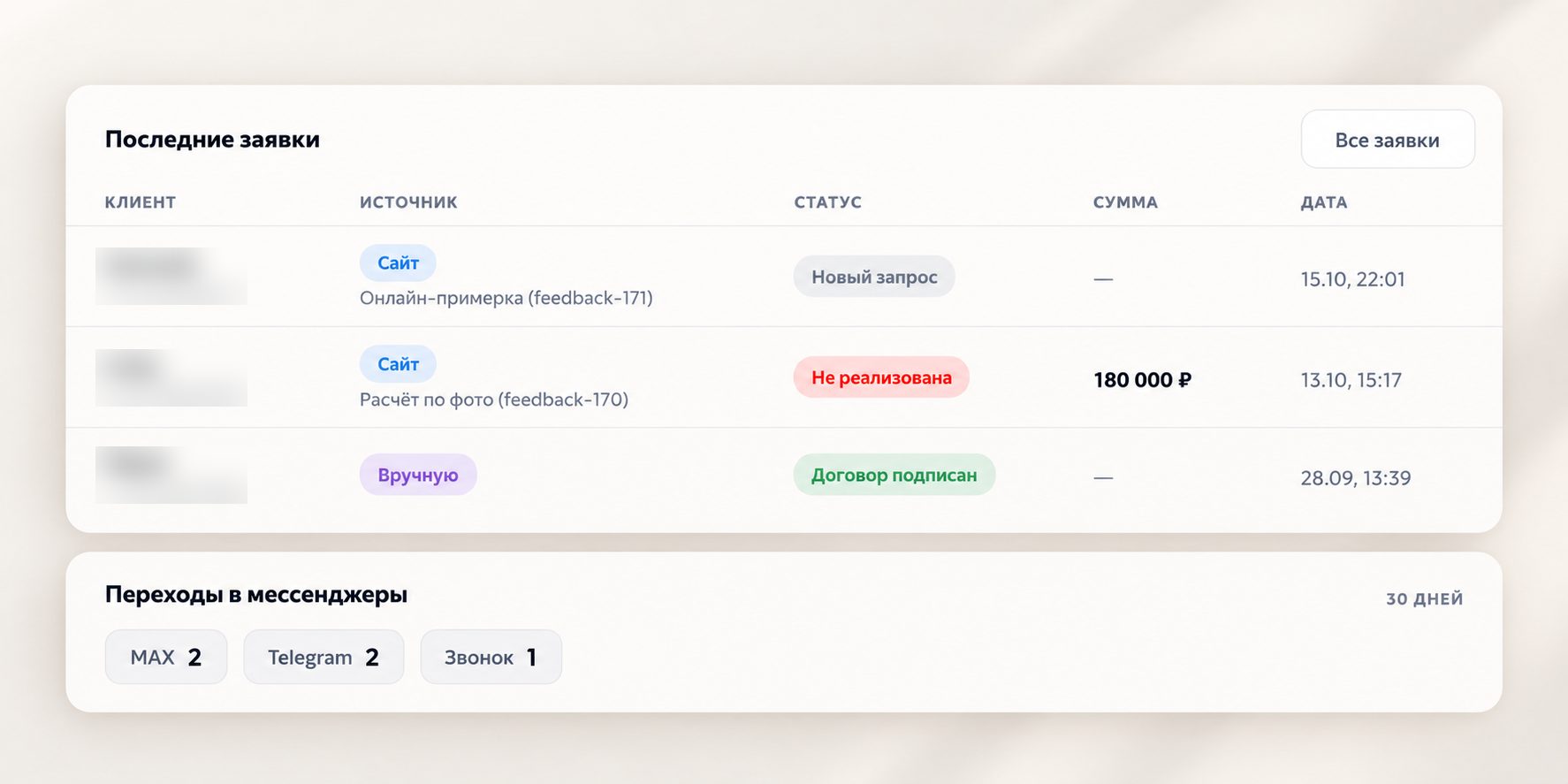 CRM: последние заявки с источниками &laquo;Онлайн-примерка&raquo; и &laquo;Расчёт по фото&raquo;, статусами и переходами в мессенджеры за 30 дней; имена клиентов скрыты