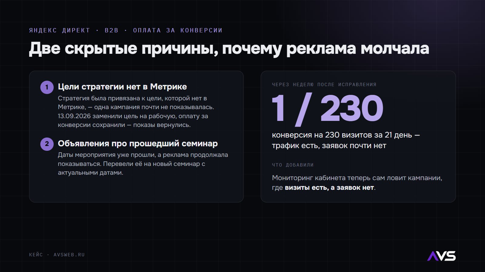 Инфографика: цель стратегии отсутствовала в Метрике; объявления про прошедший семинар; 1 конверсия на 230 визитов за 21 день